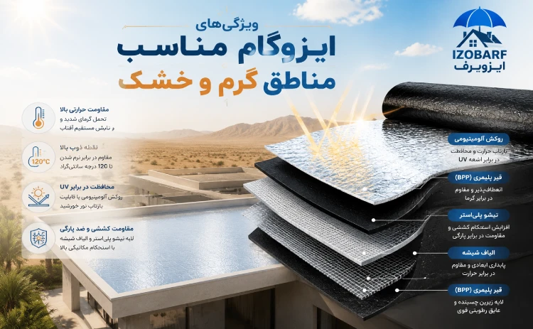 ویژگی‌های ایزوگام مناسب مناطق گرم و خشک