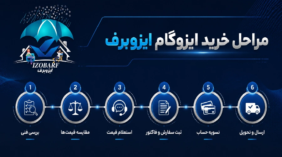 خرید ایزوگام