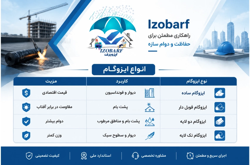 جدول مقایسه انواع ایزوگام