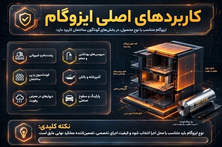 کاربردهای ایزوگام