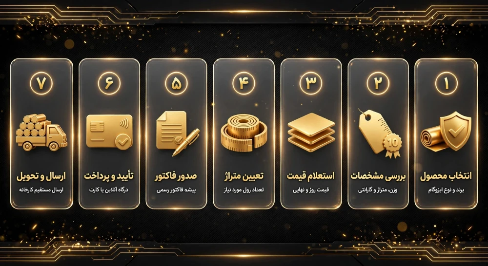 مراحل خرید ایزوگام