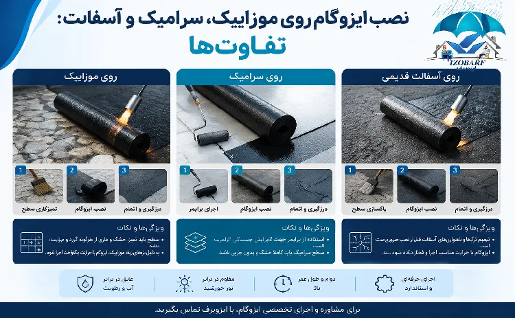 نصب ایزوگام روی موزاییک، سرامیک، آسفالت-چگونه است؟